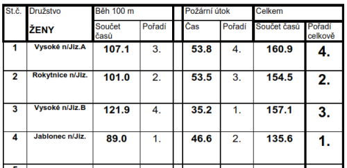 vysledky-zeny.png